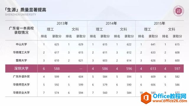 2310341501-16 那些高逼格的PPT文字排版,都是这样做成的