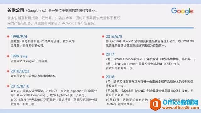 2310343561-48 那些高逼格的PPT文字排版,都是这样做成的