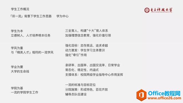 2310344148-31 那些高逼格的PPT文字排版,都是这样做成的