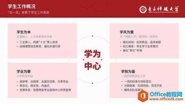 2310344313-34 那些高逼格的PPT文字排版,都是这样做成的