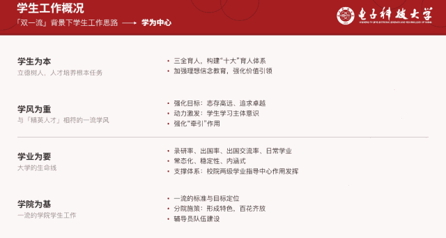 2310344639-32 那些高逼格的PPT文字排版,都是这样做成的