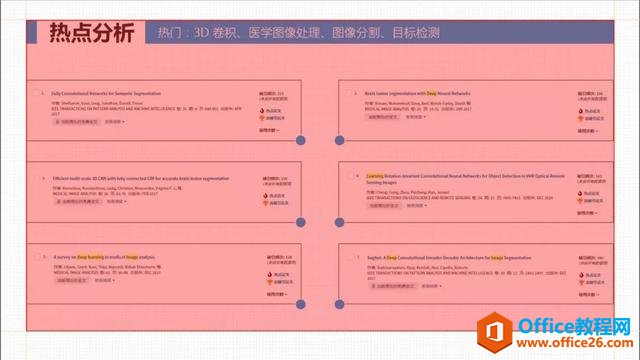 231034l34-25 那些高逼格的PPT文字排版,都是这样做成的
