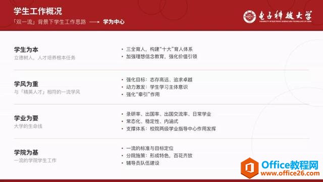 231034n36-33 那些高逼格的PPT文字排版,都是这样做成的