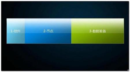 图片[6]-PPT效果制作的方法 - 利剑分享-科技生活-利剑分享-科技生活