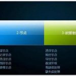 PPT效果制作的方法-利剑分享-科技生活