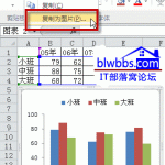 excel 图表旋转的方法，分别是通过复制为图片和照相机拍照实现图表旋转-利剑分享-科技生活
