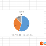 Excel 饼图数据标签如何只显示前几名的数据?-利剑分享-科技生活