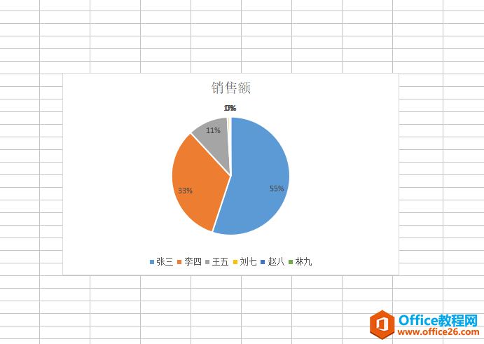 Excel 饼图数据标签如何只显示前几名的数据？-利剑分享-科技生活