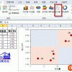 excel 四象限图的绘制和填充方法实例教程-利剑分享-科技生活