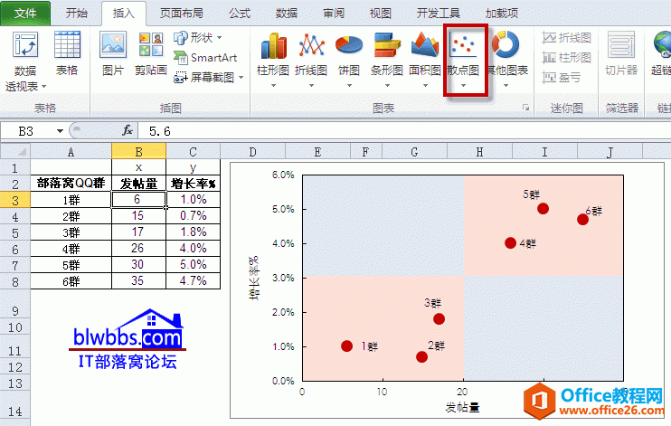 excel 四象限图的绘制和填充方法实例教程-利剑分享-科技生活