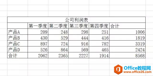 excel 去除网格线/字体设置/单元格填充色/边框设置/设置显示格式-利剑分享-科技生活