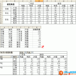 excel 如何将二维报表整理为数据清单的方法-利剑分享-科技生活