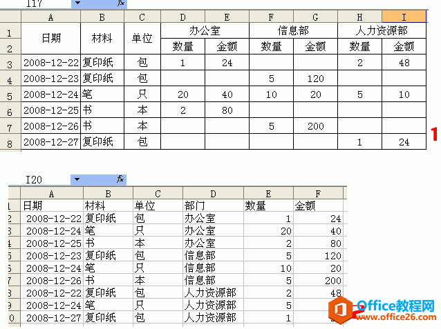 excel 实现更为普遍的二维报表整理为数据清单的方法-利剑分享-科技生活