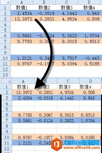 如何颠倒Excel数据行顺序-利剑分享-科技生活