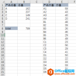 excel 如何快速产生多层饼环形图 旭日图-利剑分享-科技生活