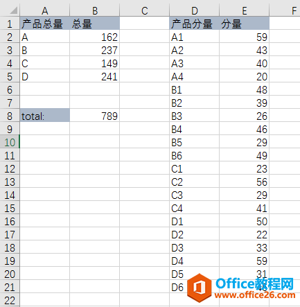 excel 如何快速产生多层饼环形图 旭日图-利剑分享-科技生活