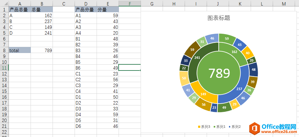 图片[2]-excel 如何快速产生多层饼环形图 旭日图 - 利剑分享-科技生活-利剑分享-科技生活