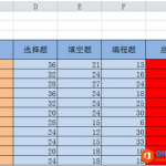 excel中如何排序-利剑分享-科技生活