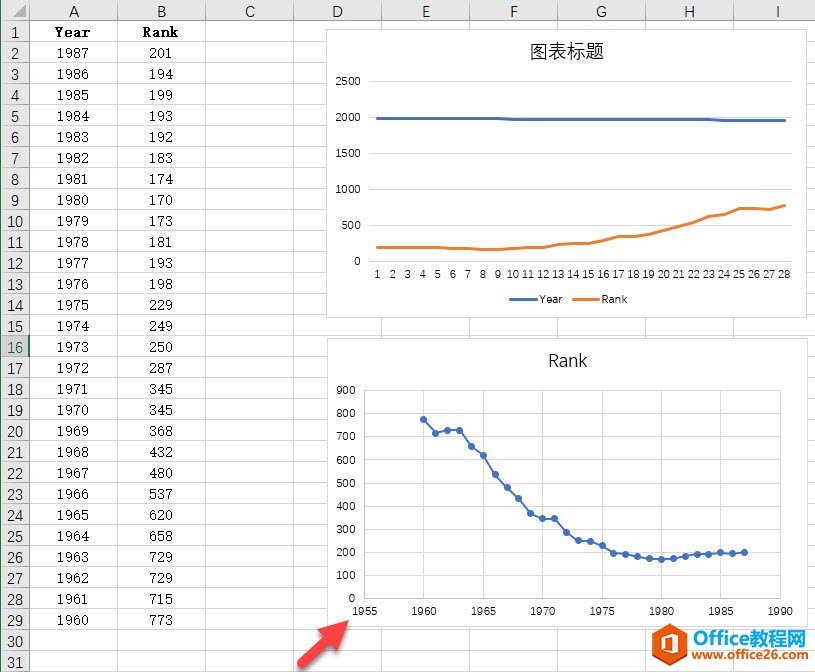 excel 折线图与XY散点图的区别与制作实例教程3