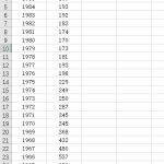 excel 折线图与XY散点图的区别与制作实例教程-利剑分享-科技生活