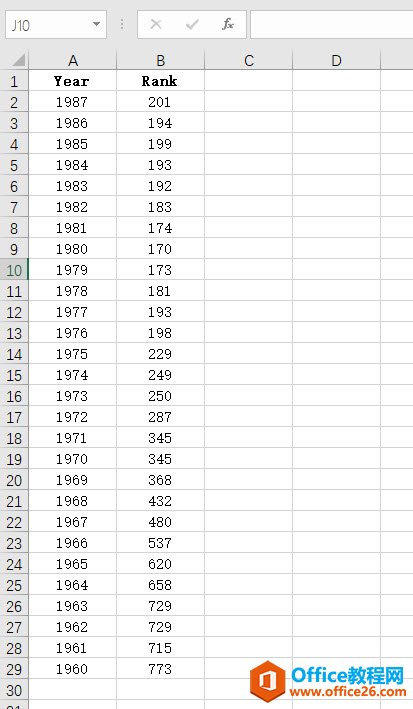 excel 折线图与XY散点图的区别与制作实例教程-利剑分享-科技生活