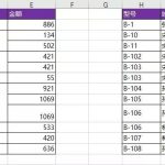 excel 如何将左侧的表整理成右侧的表-利剑分享-科技生活