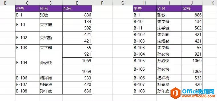 excel 如何将左侧的表整理成右侧的表-利剑分享-科技生活