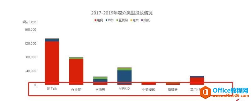 为什么excel图表的坐标轴标签高低不平？-利剑分享-科技生活