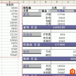 excel 数据透视表按商品种类分组查看报表的制作过程-利剑分享-科技生活