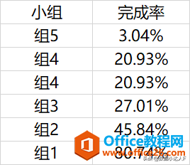 可视化：酷炫环状条形图—提升PPT逼格小技巧