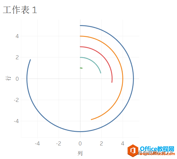 可视化：酷炫环状条形图—提升PPT逼格小技巧