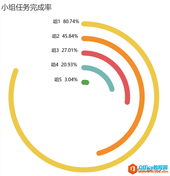 PPT制作酷炫环状条形图—提升PPT逼格小技巧-利剑分享-科技生活