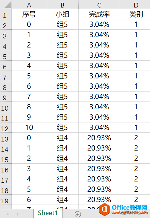可视化：酷炫环状条形图—提升PPT逼格小技巧
