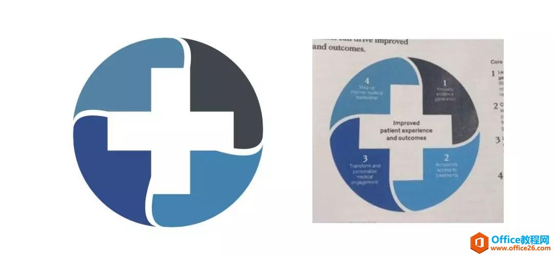 PPT绘制圆形四象限循环图形