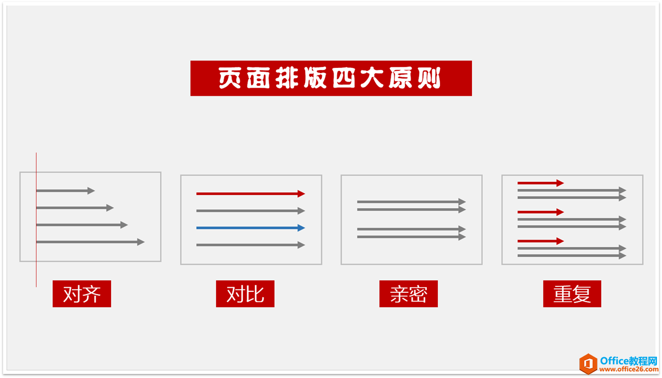 PPT页面排版四大原则概述-利剑分享-科技生活