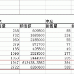excel 数据透视表的公式中的自定义计算项的添加方法-利剑分享-科技生活
