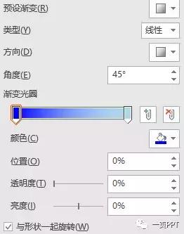 来吧！热血吧！让我们做出海报级别的PPT吧！（三）