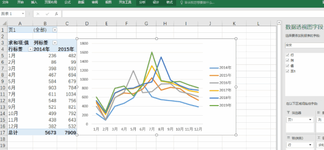 234r01643-4 懒人专用,你的Excel折线图应该这么做!