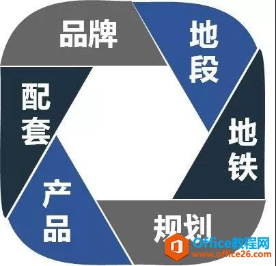 PPT如何制作循环六边形图形效果-利剑分享-科技生活