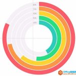 PPT中怎么制作多层圆环图表?PPT制作多层圆环图表教程-利剑分享-科技生活