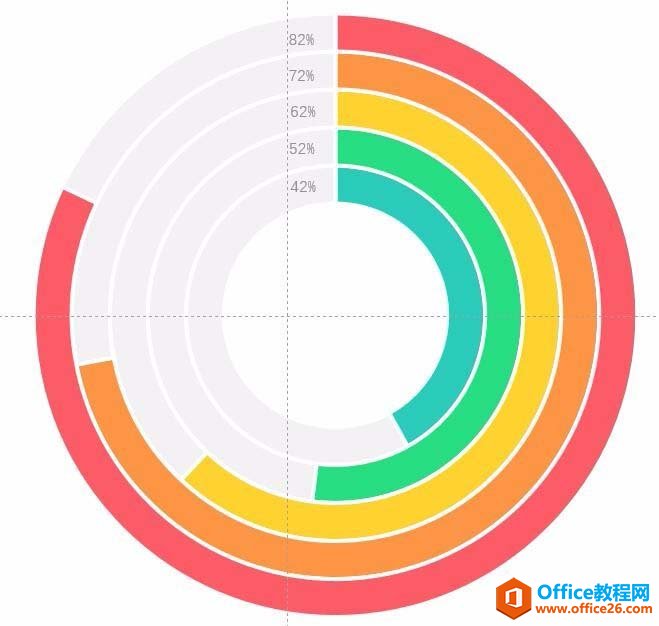 PPT中怎么制作多层圆环图表？PPT制作多层圆环图表教程-利剑分享-科技生活