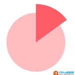 PPT怎么制作创意的双层饼图?PPT制作双层饼图教程-利剑分享-科技生活