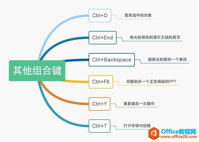 自带快感的PPT快捷键，还不撸起来