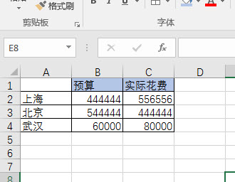 excel 如何产生一个超原有预算与实际的对比图表-利剑分享-科技生活