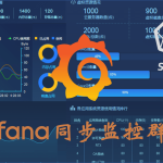 Grafana同步监控群晖信息(安装篇)-利剑分享-科技生活