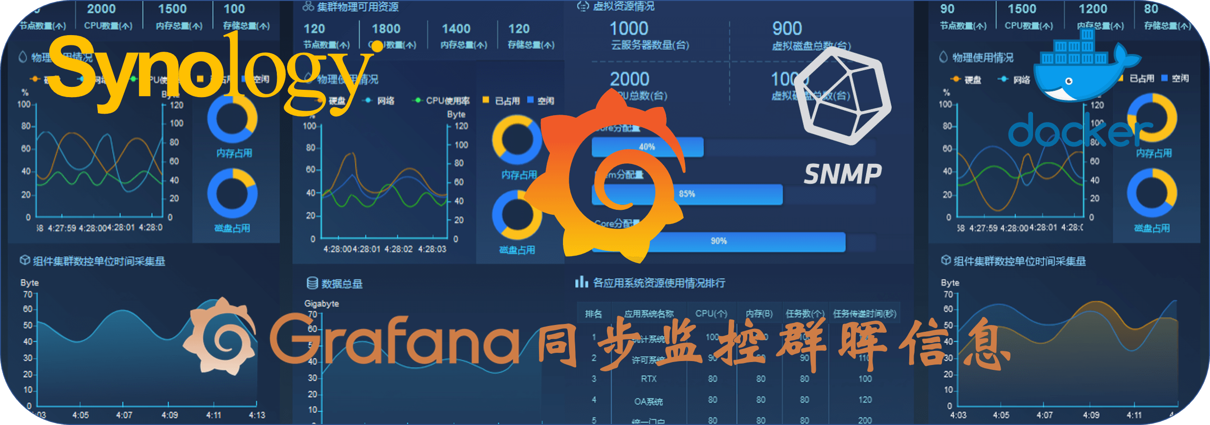 Grafana同步监控群晖信息（安装篇）-利剑分享-科技生活