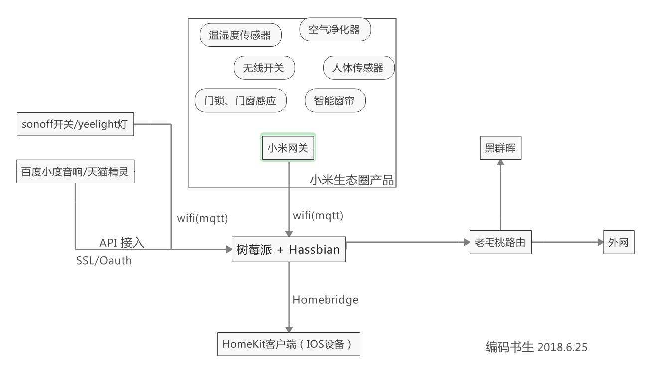 TIM截图2018.jpg TIM截图2018.jpg