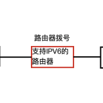 保姆级教程:群晖nas内网穿透之ipv6/ipv4 ddns+frp双管齐下!-利剑分享-科技生活