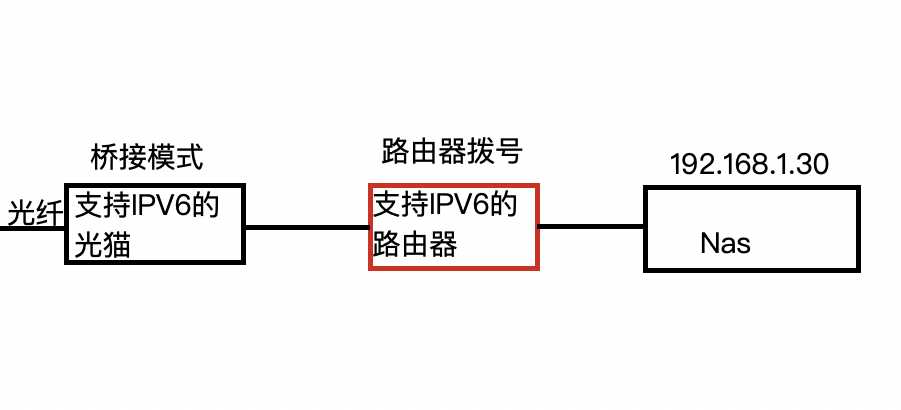 保姆级教程：群晖nas内网穿透之ipv6/ipv4 ddns+frp双管齐下！-利剑分享-科技生活