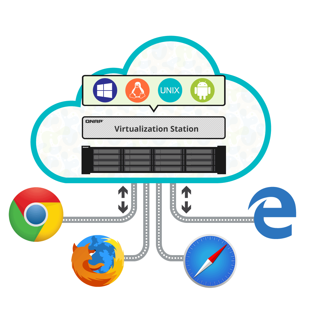 94a495577de9ce40ae8436b356221c26 vs_cloud.png